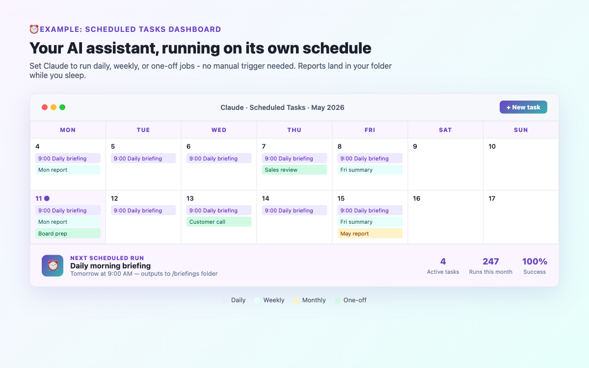 Example calendar of scheduled Claude Cowork tasks running daily, weekly and monthly