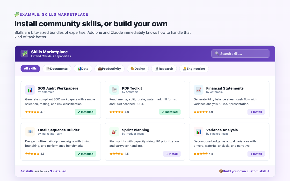 Skills marketplace inside Claude desktop app with 6 skill cards and category filters